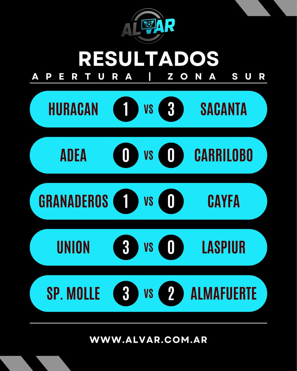 RESULTADOS FECHA 2